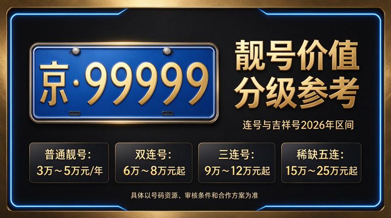 北京车牌指标服务中心大厅